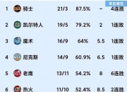 掘金官方公布新规，逆转取胜引发争议，热火球迷热议！