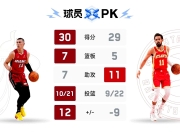 莱万多夫斯基连续十二场比赛得分超过晋级下一阶段，热火不断突破！气势如虹延续的简单介绍