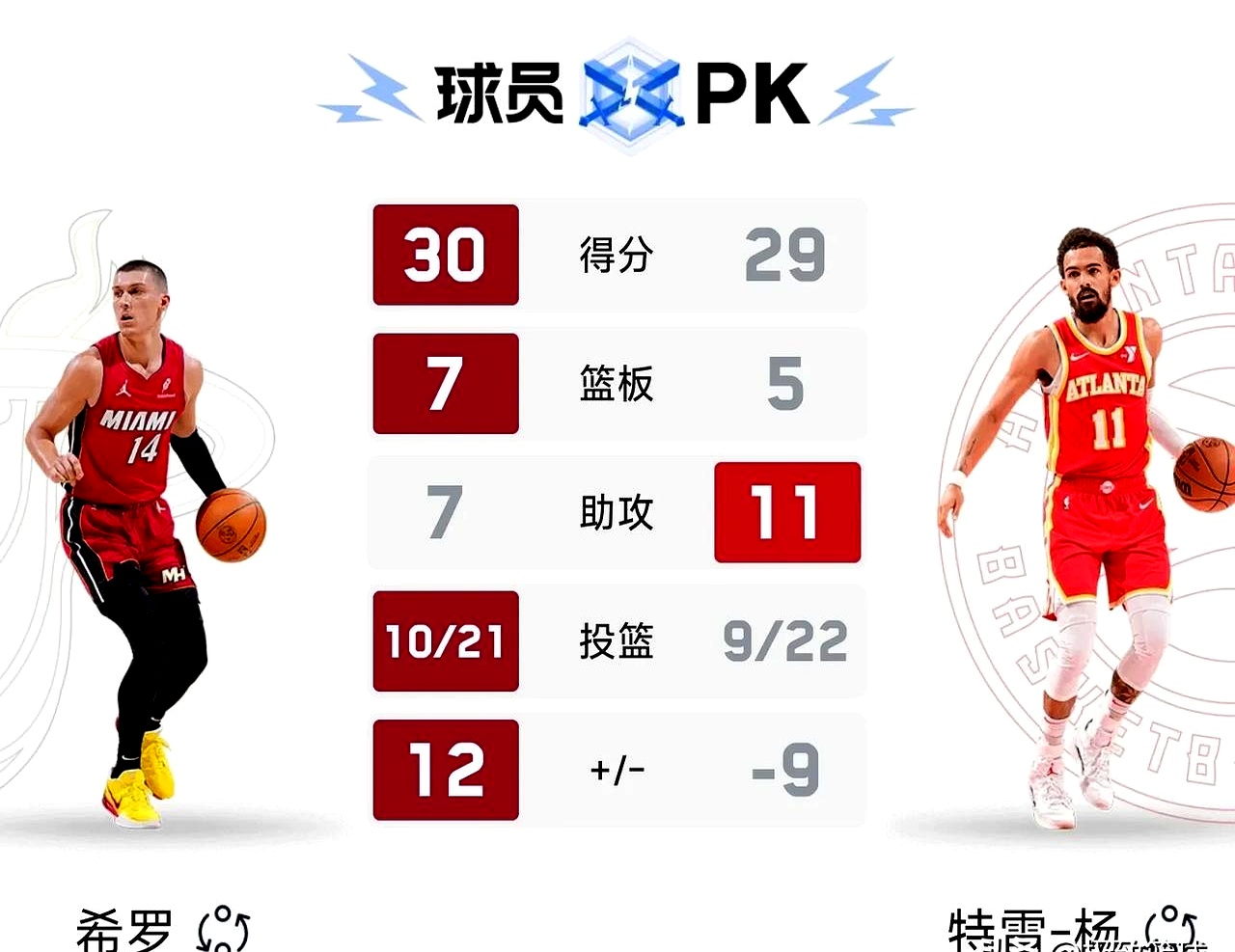 莱万多夫斯基连续十二场比赛得分超过晋级下一阶段，热火不断突破！气势如虹延续的简单介绍